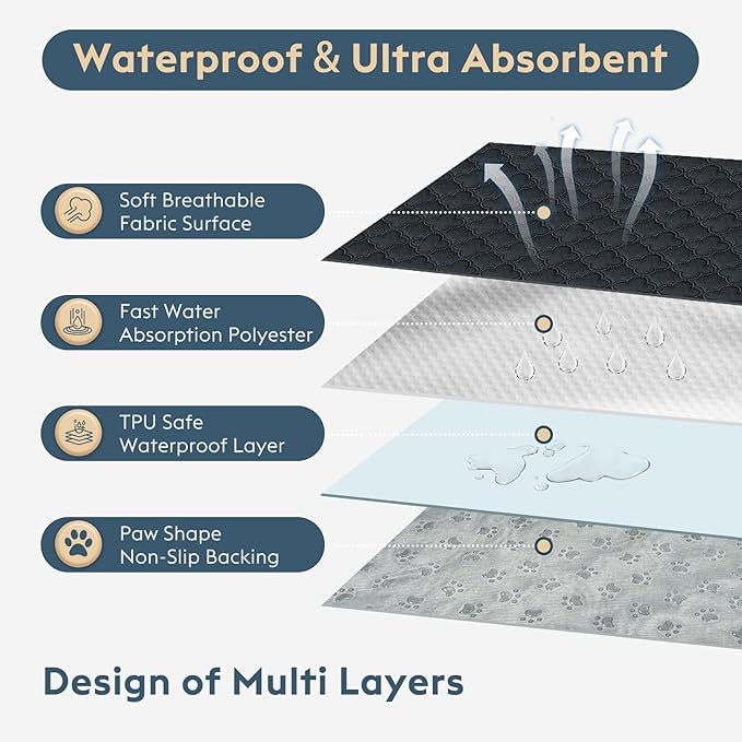 FunFurry Washable Dog Pee Pads - 2 Pack Reusable, Waterproof Puppy Pads, Super Absorbent with Dog Paw Shape Non-Slip Backing (Dark Grey, 36" X 36")