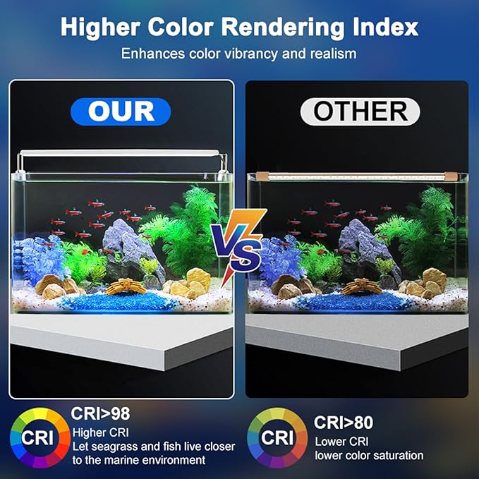 LED Aquarium Light, Full Spectrum Fish Tank Lighting, Ultra-Thin 1cm Design, 6-Row Blue&White LEDs, No Flicker, High Efficiency Cooling for 14.96-17.96in Fish Tanks (14.96inch)