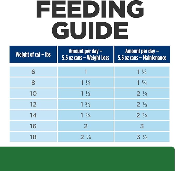 Hill's Prescription Diet r/d Weight Reduction Wet Cat Food, Chicken, 5.5 oz. Cans, 24-Pack