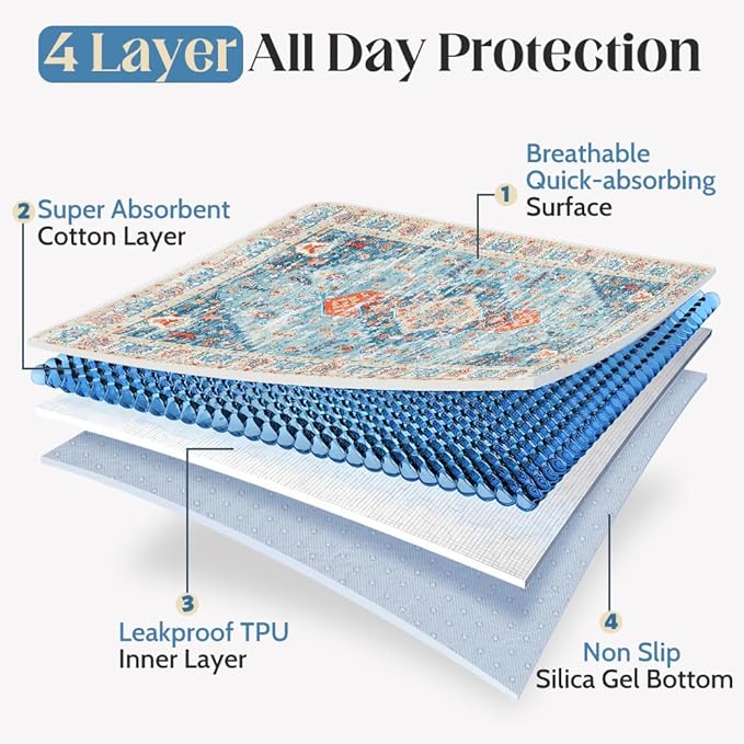 Washable Pee Pads for Dogs 2 Pack Reusable Puppy Training Pads 72"x72" Super Absorbent Waterproof Dog Training Pads, Non-Slip Potty Pads Whelping Pads Litter Mat Pet Supplies - Blue/Mix
