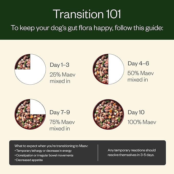 Maev Human-Grade Beef Dog Food, Weight & Digestion Formula, Whole Ingredient, Gluten-Free, High Protein Puppy & Dog Food, 15 lb