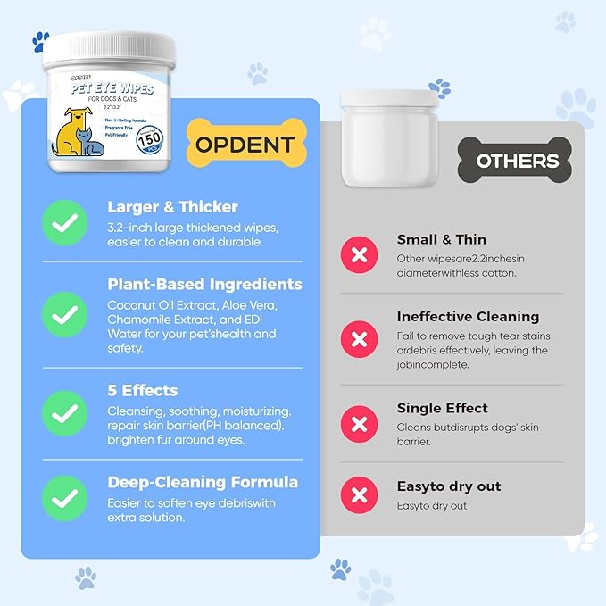 Opdent 150Pcs Eyes Wipes for Dogs - Tear Stain Remover for Dogs - Dog Eye Cleaner, Eye Debris, Discharge, Mucus Secretions - Eye Wipes for Dogs & cat Eye Wipes - 3.2 inches