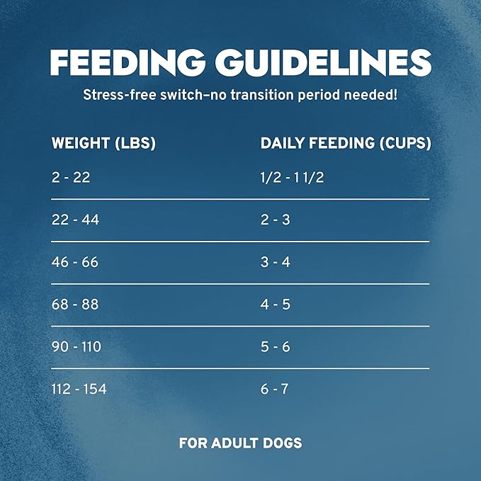 Forza10 - Dog Food, Vet-Approved Renal Pet Food with Omega‑3, Non-GMO, Dry Dog Food for Kidney Support, Made in Italy (8.8 lb)