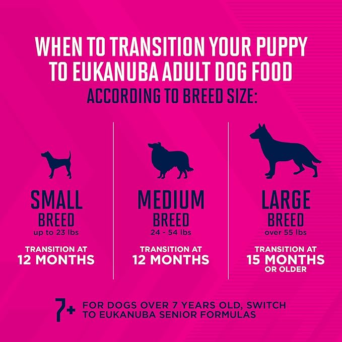 Eukanuba Puppy Small Breed Dry Dog Food, 40 lb Bag