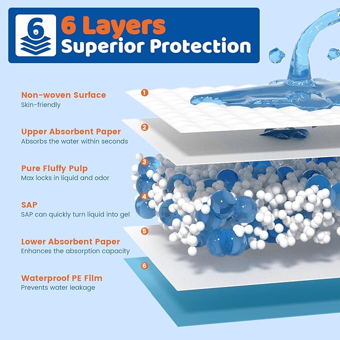 100 Count Disposable Beds Pads 23"x36",Premium Adults Incontinence Chucks Underpads,Super Absorbent Waterproof Pee Pads,Extra Large Puppy Training Pad,Baby Changing Pad