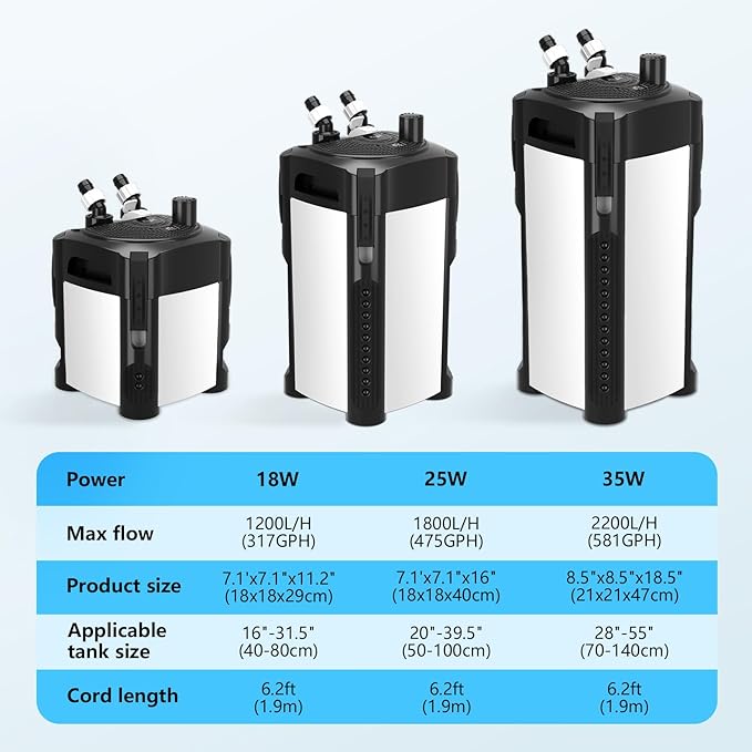 AQQA 475GPH Canister Filter, Ultra-Quiet External Aquarium Canister Filters, 3 Stage Filtration Aquarium Filter with Quartz Balls and Filter Cotton for Fish Tanks and Aquariums Up to 100 Gallon 25W