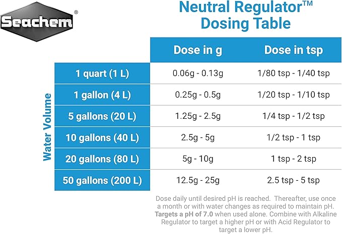 Seachem Liquid Neutral Regulator 250ml