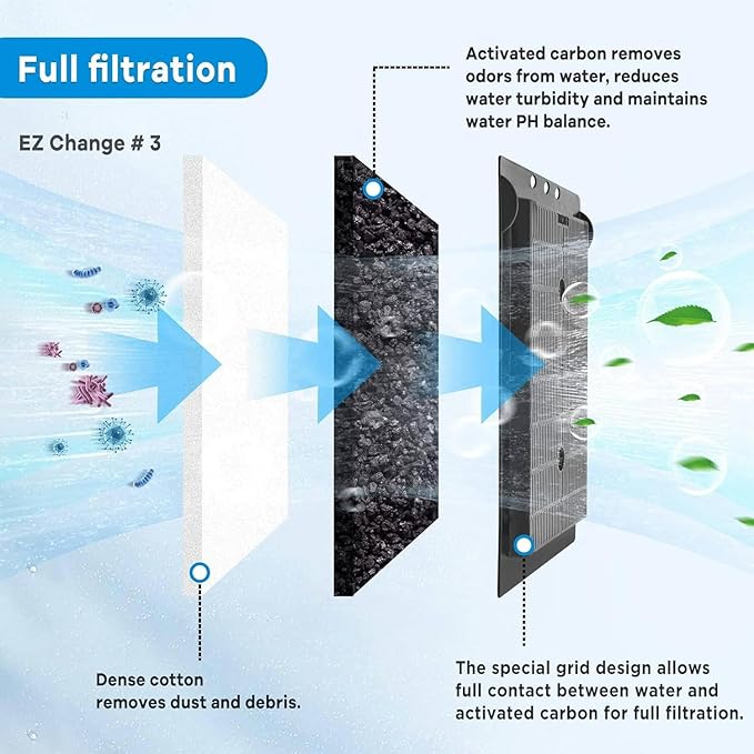 xbbwmrs 9 PCS Aquarium Filter Cartridge Compatiable with Aqua-Tech Filters (EZ-Change #1) Fish Tank Filter Cartridge Compatiable with Aqua-Tech 5-15 Power Filters