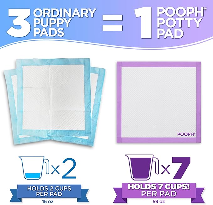 POOPH Puppy Pads 25 Count, 24x24 Inch Extra Large Dog Pee Pads, Disposable Training Pads with Odor Control & Leak-Proof Quick-Dry Backing for Puppies, Adult Dogs, Seniors & Housebound Pets