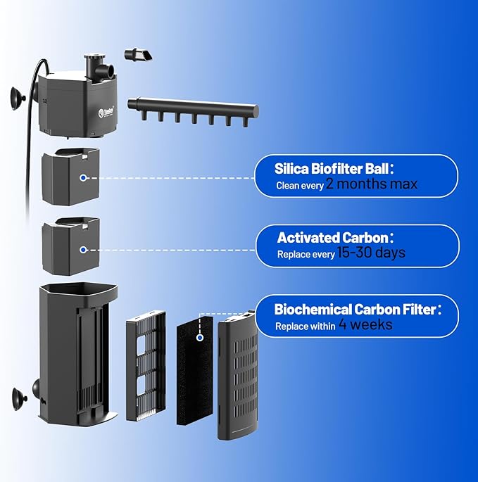 Yaubay Aquarium Internal Filter for Up to 10 Gallons, Upgraded Fish Tank Filters with 3-Stage Filtration Trio, Adjustable Water Flow, Quiet Corner Filters for Fish Turtle Shrimp Tank, 80GPH, 4W