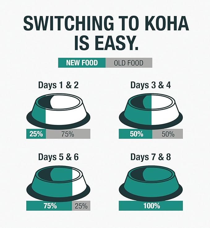 KOHA Limited Ingredient Diet Venison Entrée for Dogs - Dog Food Toppers for Picky Eaters - Grain Free Wet Dog Food with No Fillers - Sesnsitive Stomach Venison - 13 oz Pack of 12