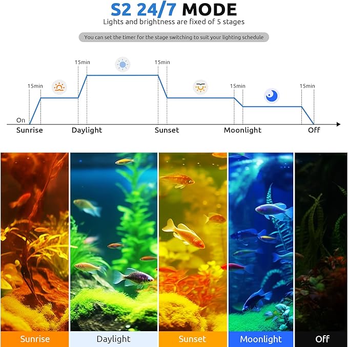 SEAOURA 24/7 LED Aquarium Light for 12-18 Inch Fish Tank, Fish Tank Light for Plants, Auto On Off with Timer, 9 Colors, Adjustable Brightness, Daylight & Moonlight, DIY and Nature Weather Mode