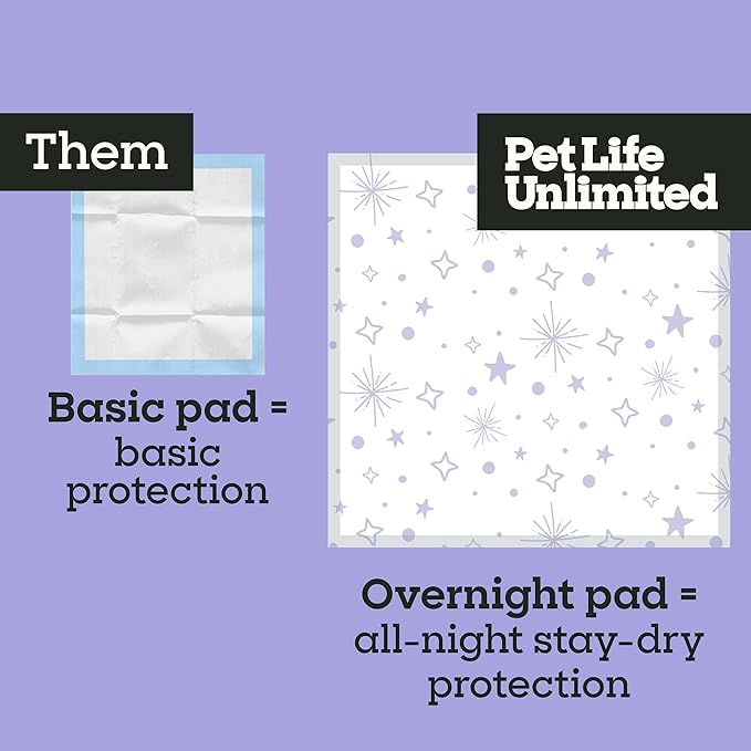 Pet Life Unlimited Overnight XXL Puppy Pads for Dogs, Potty Training Pee Pads, 30 Count, 30" x 36", Leak-Proof, Super Absorbent, Quick-Dry Overnight Protection, Made in USA