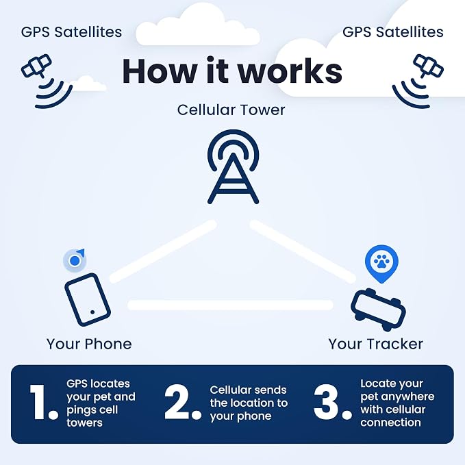 Tractive Smart Dog GPS Tracker | Live Pet Tracker with Virtual Fence | Vital Signs Monitoring of Heart & Respiratory Rate | Bark Monitoring | Dog Collar Attachment (Brown)