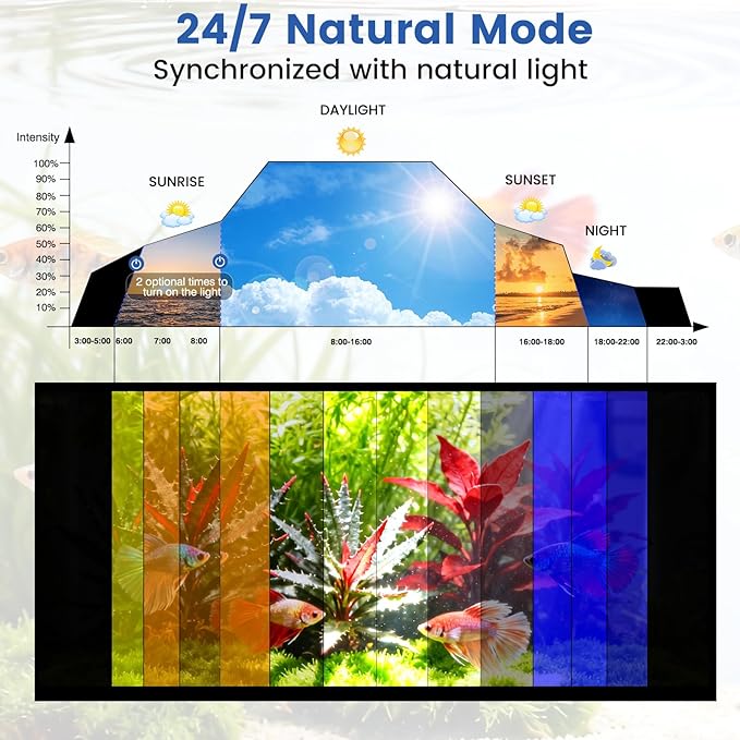 AQQA Aquarium Plant Light Full Spectrum LED Fish Tank Light IP68 Waterproof with 24/7 Natural Mode & DIY RGBW Mode, 9 Colors & 10-Level Brightness Adjustable, 6 Timer Settings for 18"-24" Tank (18W)