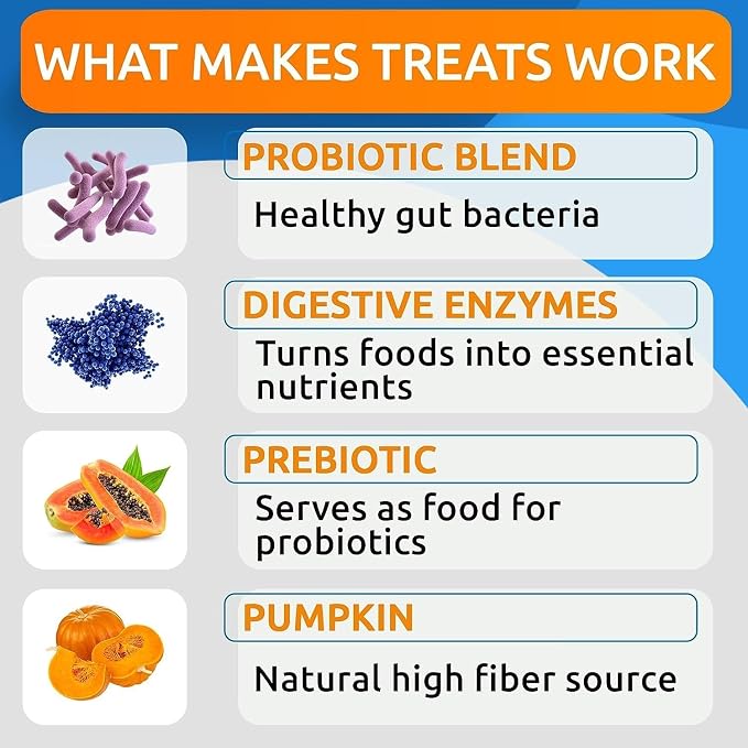 BARK&SPARK Dog Probiotics & Digestive Enzymes (Gut Health) Allergy & Itchy Skin - Pet Diarrhea Gas Treatment Upset Stomach Relief, Digestion Health Prebiotic Supplement Dog Treats (240Ct Chicken)