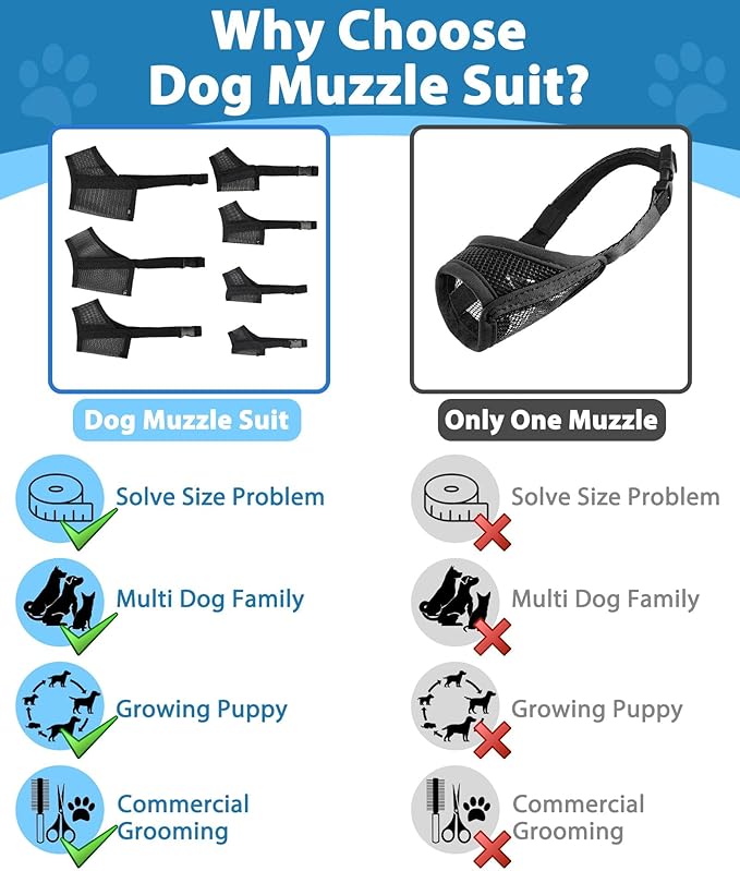 Dog Muzzle Suits for Small Medium Large Dogs, Mesh Muzzle Anti Biting Chewing, Breathable Mouth Cover Set with Adjustable Strap for Grooming Vet Visiting Training (3 PCS(S-L), Black)