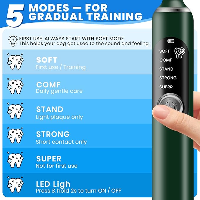 Dog Plaque Remover for Teeth,Pet Ultrasonic Tooth Cleaner with LED Light,Cleaning Kit for Tartar and Stains,5 Adjustable Modes,Pet Teeth Cleaning kit,Suitable for Dogs and Cats (Green)