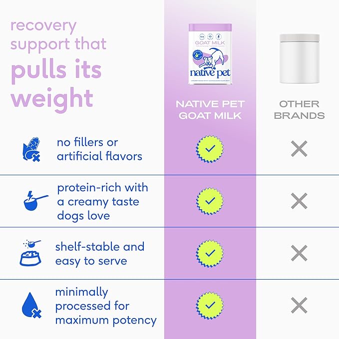 Native Pet Goat Milk Powder - Dog Food Topper for Active Dogs - Post-Activity Recovery, Energy, Immune Support, Hydration & Bone Health - Whole Goat Milk with MCTs & Essential Minerals - 120 Scoops