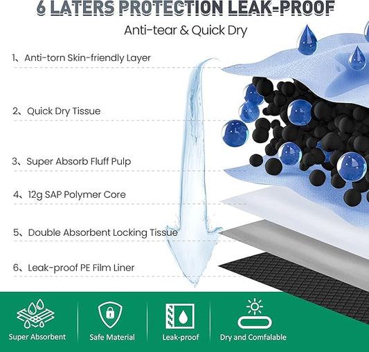 Boscute Charcoal Super Absorbency Puppy Pads, Activated Carbon Odor-Control XXXL 36"x36" Leak-Proof Pet Training Pee Pads, Disposable Potty Pads for Dogs Cats, Rabbits