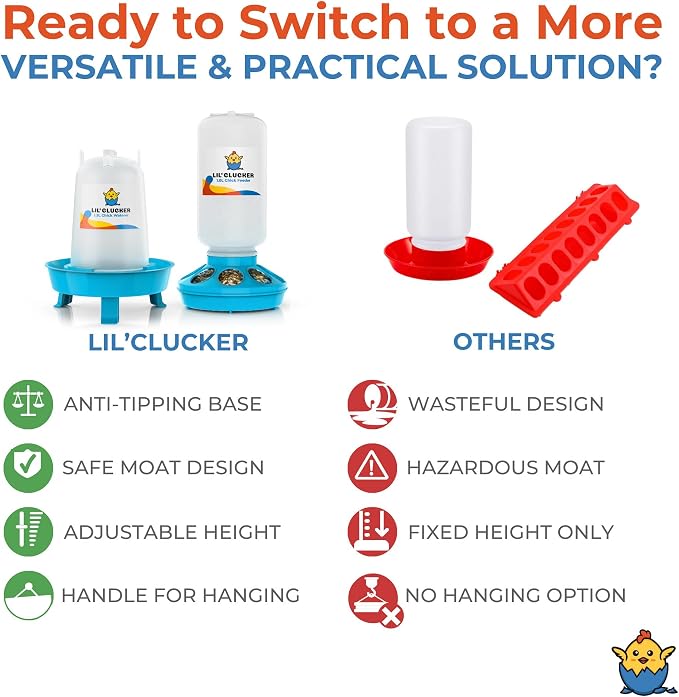 Lil'Clucker 1L Chick Feeder, 1.5L Chicken Waterer - No Leakage Chick Feeder and Waterer Kit, Durable Chicken Water Feeder, Chicken Feeder and Waterer Set, Poultry Waterer (Blue)