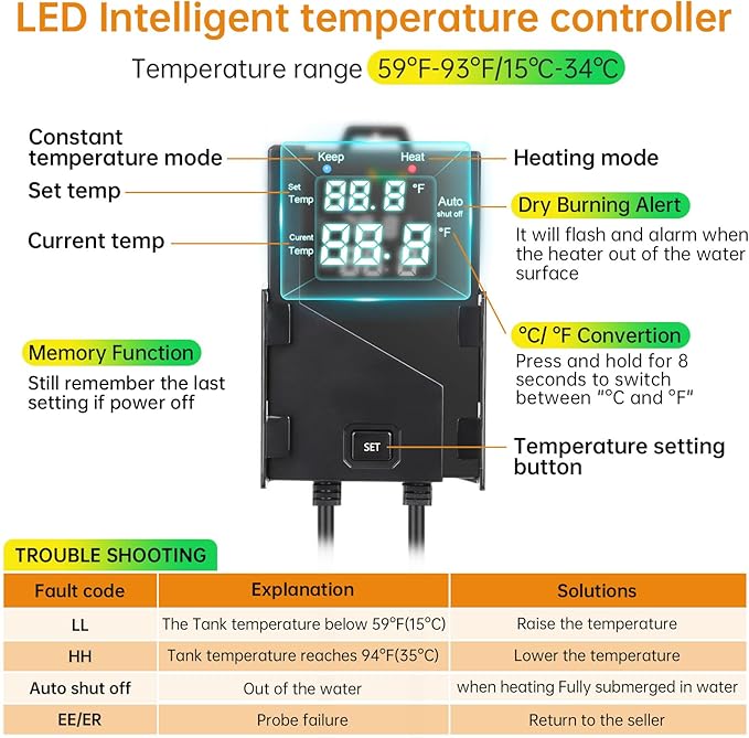 hygger Aquarium Heater with Intelligent Temperature Controller, 1000W for 130-260 Gallon Submersible Fish Tank Heater with Leaving Water Automatically Stop Heating System, for Freshwater Saltwater