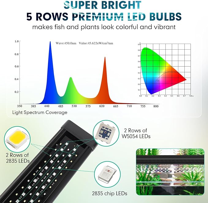 hygger Custom LED Aquarium Light, Daylight-Moonlight & 24/7 Mode, Adjustable Brightness 8 Colors Full Spectrum Fish Tank Light for 24-30 Inches Freshwater Planted Tank Auto On Off Sunrise & Sunset