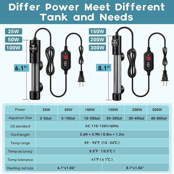hygger 50W Submersible Aquarium Heater with Digital Temperature Controller, Mini Fish Tank Heater for 5–10 Gallon Tanks, Overheat & Out-of-Water Protection, Freshwater & Saltwater