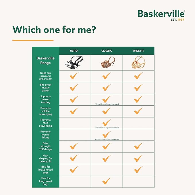 Baskerville ULTRA Muzzle - Patented Humane Design, Breathable, Dog can Pant and Drink, Adjustable, Padded, Dog Training Muzzle for Small Dogs, Prevents Biting, Wildlife Scavenging (Size 1, Black)
