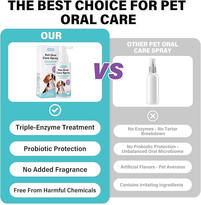 Pet Dental Spray for Dogs & Cats - Fragrance-Free Triple Enzyme & Probiotics Oral Care Mist, Dog Teeth Cleaning, Bad Breath & Tartar Plaque Support, Dental Water Additive for Pet Supplies, 3.38 oz