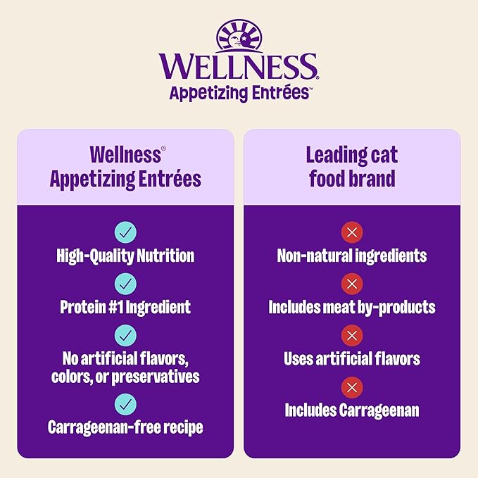 Wellness Appetizing Entrées Flaked Kitten Wet Cat Food, Natural, Protein Rich, Grain Free, Tuna and Crab Recipe, 1.4 oz, Pack of 8 Pouches