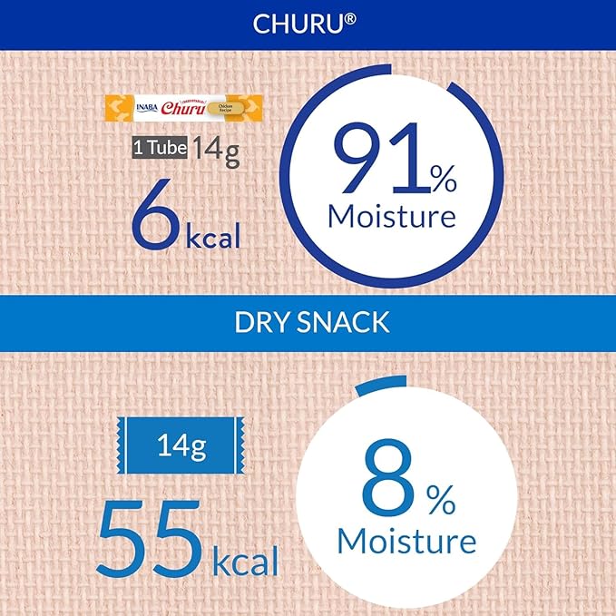 INABA Churu Lickable Purée Natural Cat Treats (Tuna with Chicken Recipe, 4 Tubes)