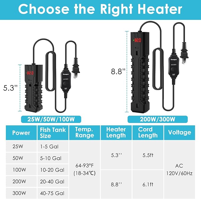 50W Aquarium Heater, Adjustable Small Fish Tank Heater, with Digital Display, Overheat Protection & Dry Run Protection, for 5-10 Gallon Water