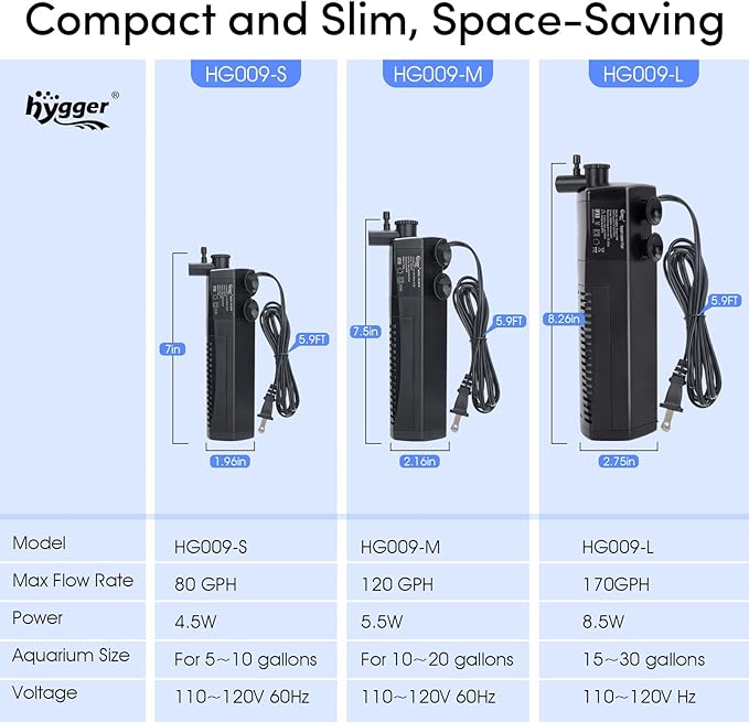 hygger Aquarium Internal Filter, 170GPH Silent Power Filter for 15-30 Gallon Corner Installation, Triple Filtration with Adjustable Flow and Spray Bar