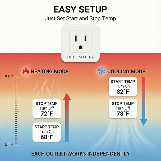 SmartLife/Tuya APP WiFi Temperature Controller with Dual Probes, Smart Digital Thermostat with Two Outlets for Reptile Heat Mat, Greenhouse Seedlings, Homebrew Fermentation, Cooling Fan