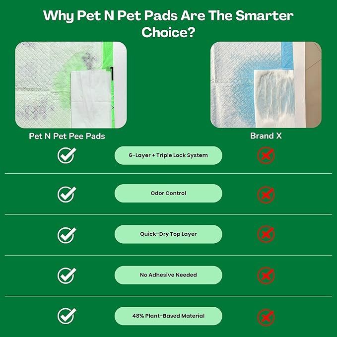 Pet N Pet 50 Counts Pee Pads for Dogs, 48% USDA Certified Plant Based Dog Pad, Unscented Puppy Training Pads, High Absorbency & Leak-Proof Pee Pads for Dogs