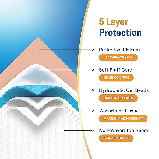 Curera Chucks® Premium Disposable Underpads 30”x36” [100-Count] Ultra Absorbent Chux Incontinence Bed Pads Disposable Adult with Adhesive Tape, Pee Pads Pet Training Pads XX-Large 30x36 Bulk Pack