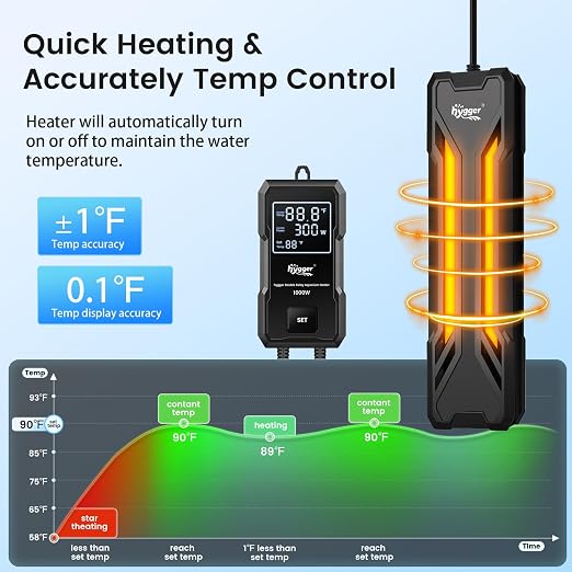 hygger 500W Aquarium Heater, Upgraded Submersible Fish Tank Heater with Dual Protection System & LED Digital Display, with Automatic Power-Off Function, for 66-135 Gal Freshwater and Saltwater Tank