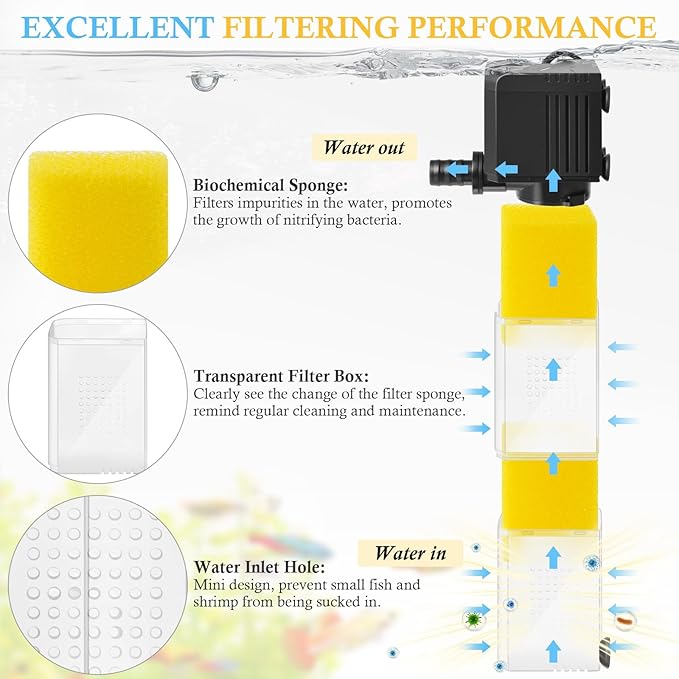 FEDOUR 10W 15W 20W Aquarium Submersible Filter, Quiet Fish Tank Internal Filter with Spray Bar, Powerful Aquarium Filter for 5-80 Gallon Tank (20W for 30-80Gallon)