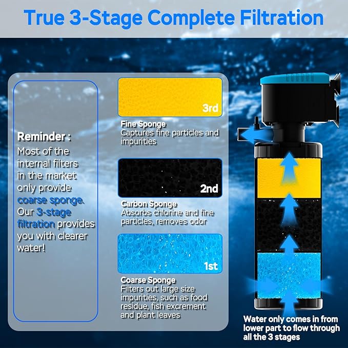 AquaMiracle 300GPH Internal Aquarium Filter, 3-Stage Fish Tank Filter with Dual Outlets & Aeration, Water Flow Adjustable Turtle Filter for 60-150 Gallon Tanks