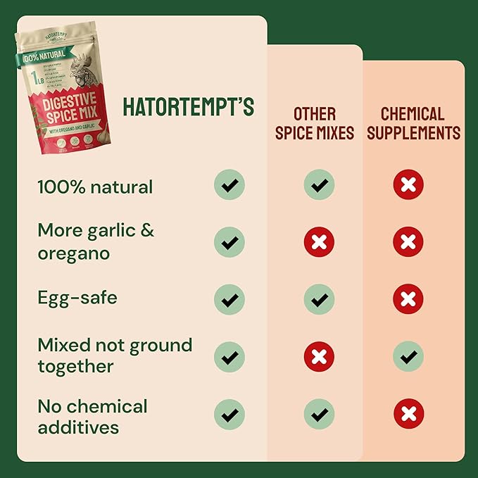 Hatortempt Chili Mix for Chickens - Intestinal Support Herbs for Chickens with Garlic, Oregano and Chili – Egg-Safe Poultry Herbs Mix (1lb)