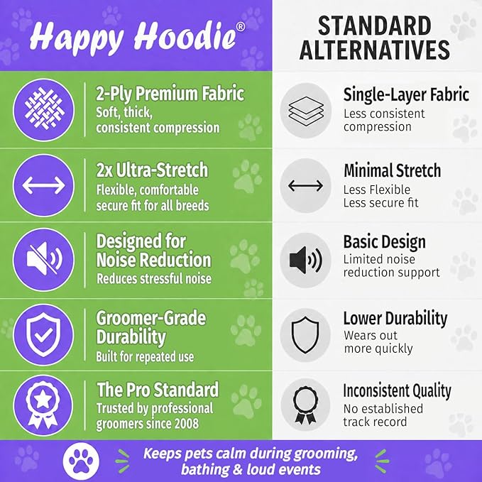 Happy Hoodie The Original Dog & Cat Calming Band - American Brand - Anxiety Relief/Noise Protection-Grooming-Thunder-Fireworks (XS, Blue) - Since 2008