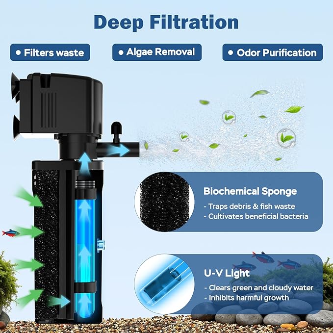 Aquarium U-V Filter for Green Water, Internal Fish Tank Filter with U-V Light & Timer, Turtle Tank Filter with Dual Outlet & Aeration, for 10-30 Gallon Freshwater & Saltwater