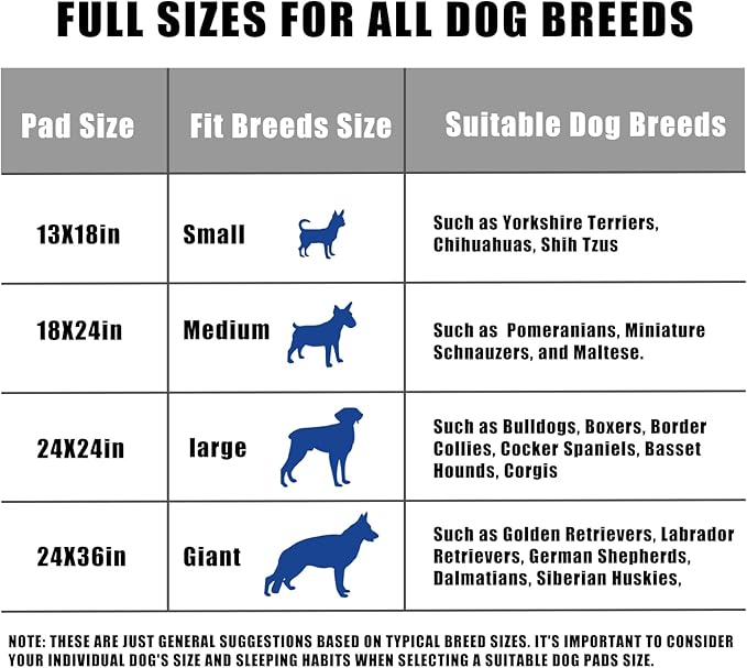 Dog and Puppy Training Pads， Disposable Dog Pee Pads (150, 13"*18" (33*45cm))