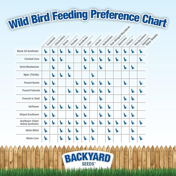 CountryMax Backyard Seeds Thistle Bird Seed for Finches 50 Pounds