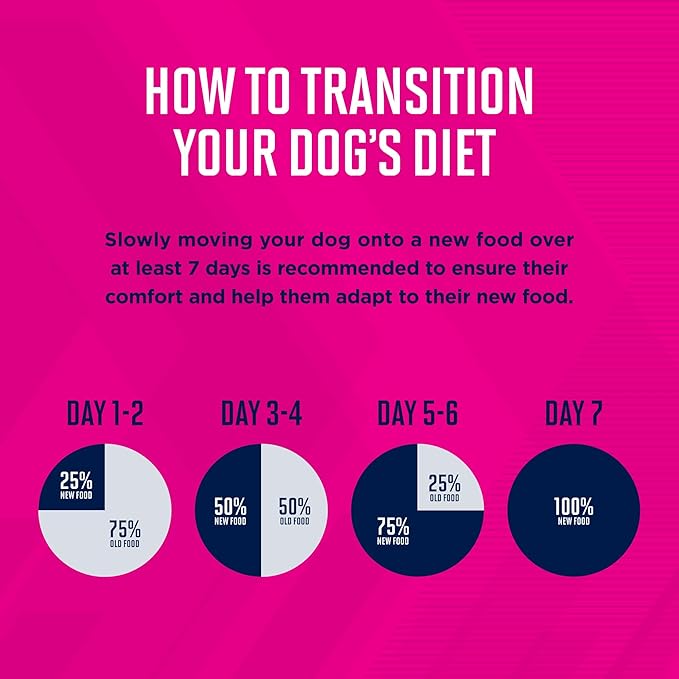 Eukanuba Premium Performance Puppy Pro Puppy Dry Dog Food, 35 lb Bag