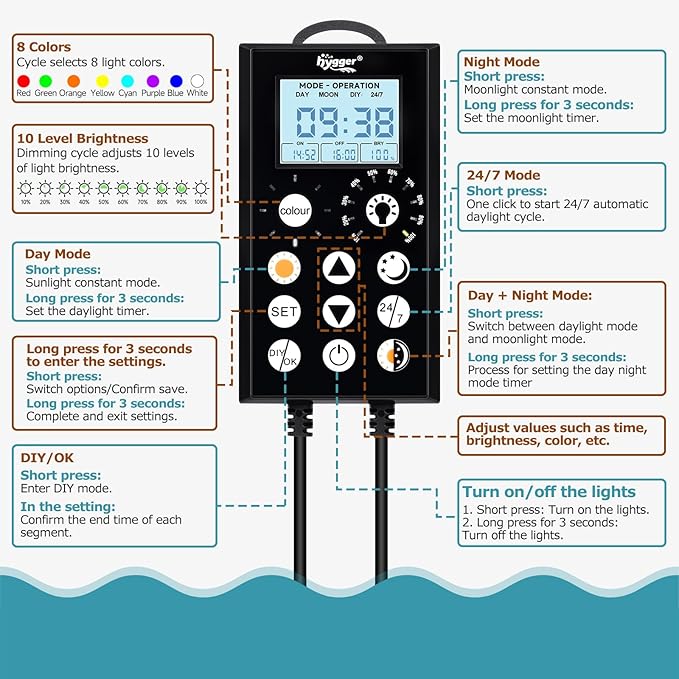 hygger 46W Aquarium Light, 24/7 & DIY Mode Fish Tank Light with Timer, IP68 Waterproof Full Spectrum, 8 Colors, 10 Brightness Day & Night Cycle Memory Function for 35-41 Inch Tank
