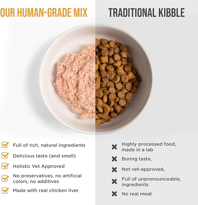 Know Better Chicken Recipe Homemade Dog Food Premix - Complete Raw or Homemade Meal Mix for Small Breeds - Puppies & Adults - Easy-to-Prepare Balanced Nutrition - Pet Food Supplies - 4.8 Oz