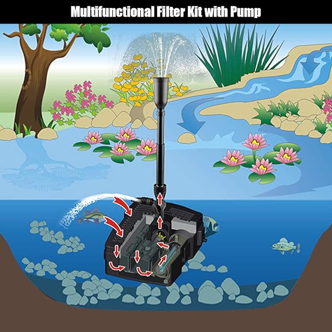 Goplus 4 in 1 Submersible Pond Filter Pump, 660 GPH Fountain Pump w/ 9-Watt S-terilizer & 3 Nozzles, All-in-One Water Pond Cleaning System w/Built-in Pump Outdoor(Black)