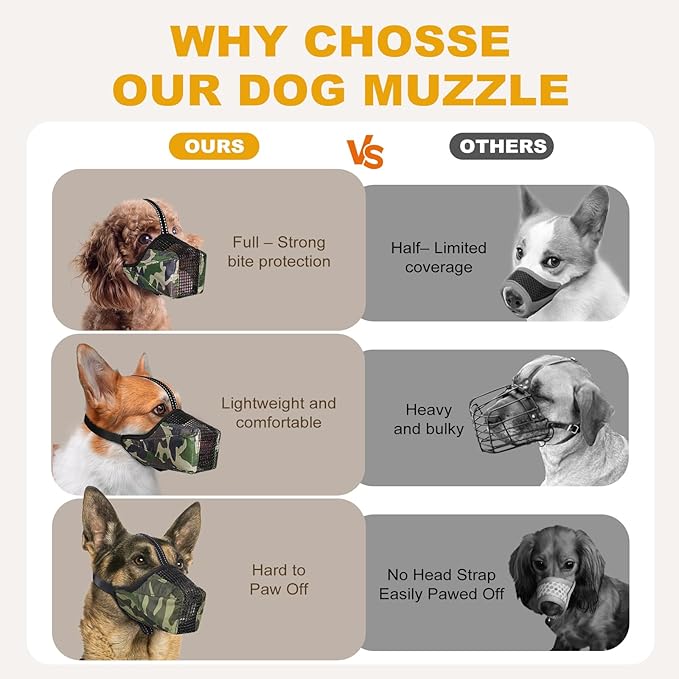 Mesh Dog Muzzle, Breathable Soft Dog Muzzle with Reflective Straps for Secure Fit, Prevents Biting, Chewing Scavenging- Adjustable for Small Medium Large Dogs,Camo,S